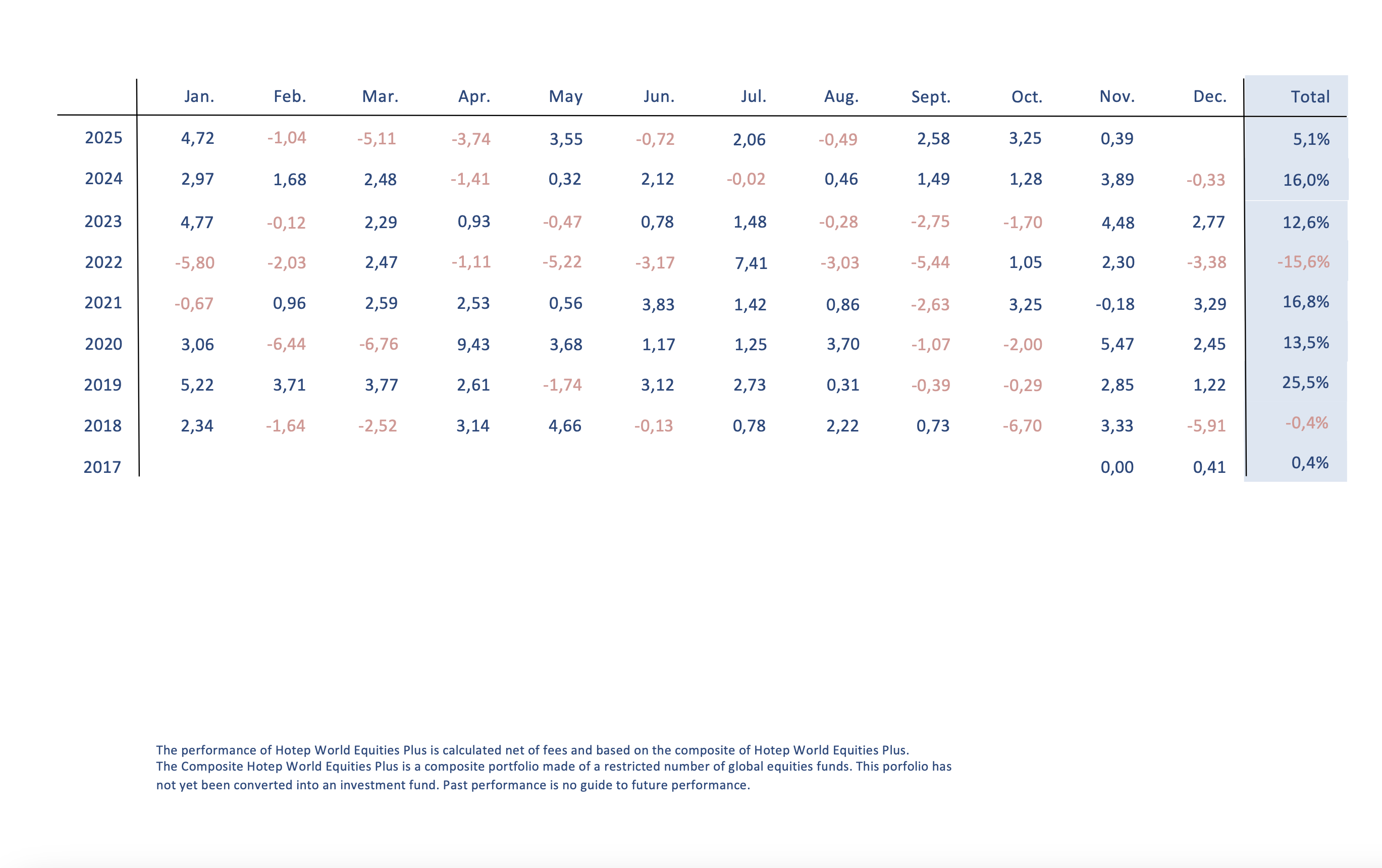 Scherm­afbeelding 2025-12-04 om 20.00.29
